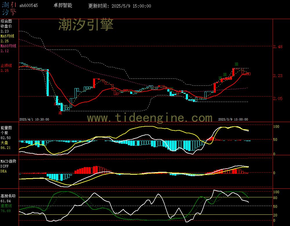 sh600545_60M.jpg