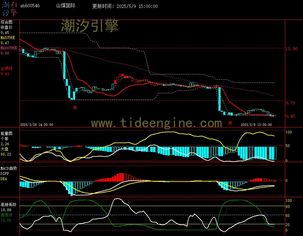 sh600546_60M.jpg