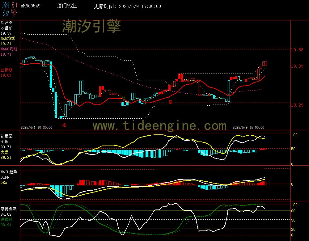 sh600549_60M.jpg