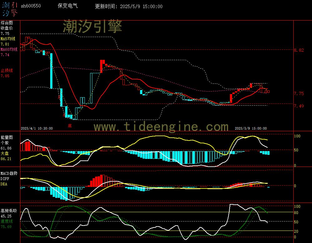 sh600550_60M.jpg