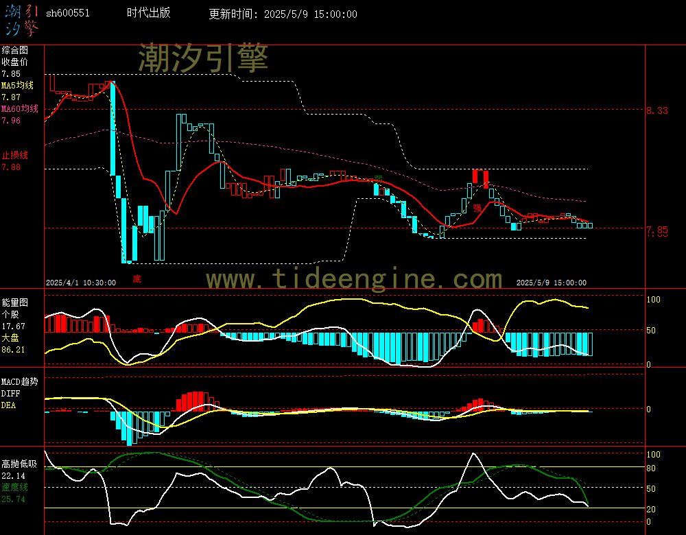 sh600551_60M.jpg