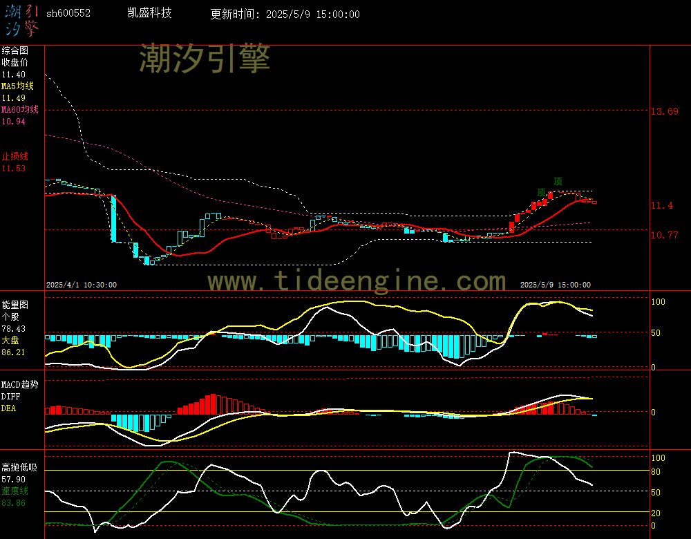 sh600552_60M.jpg