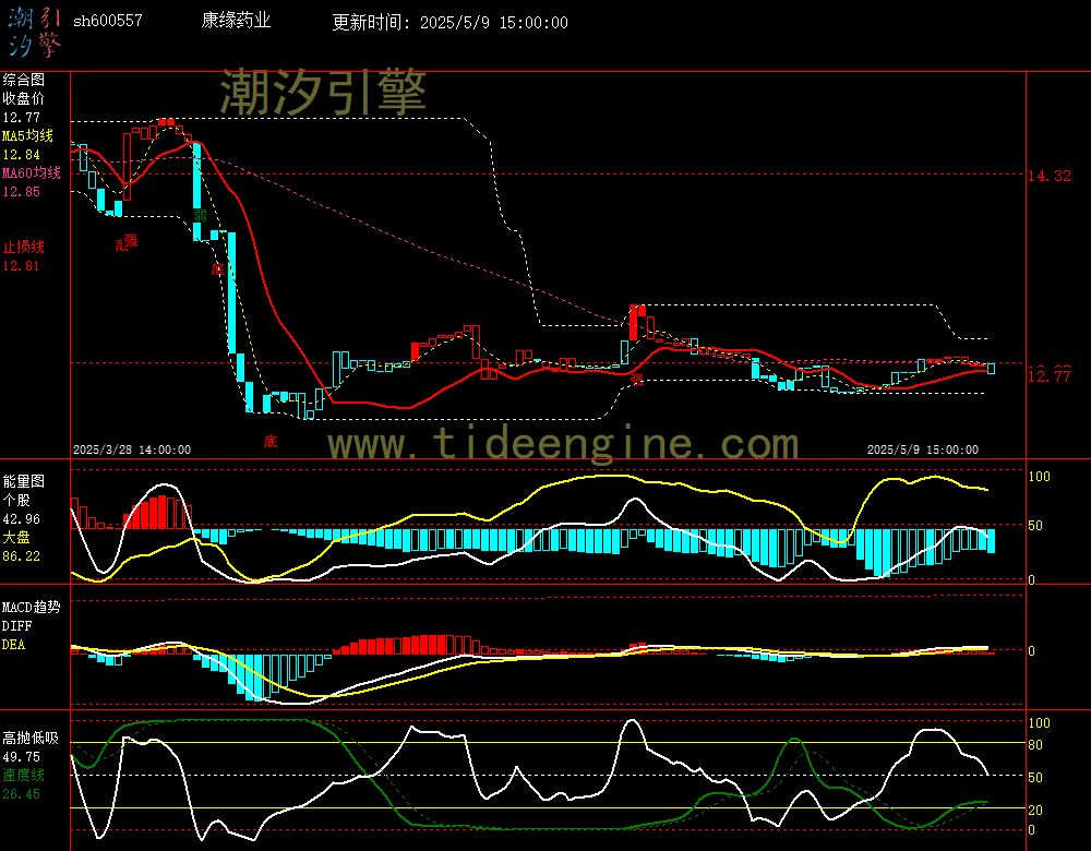sh600557_60M.jpg