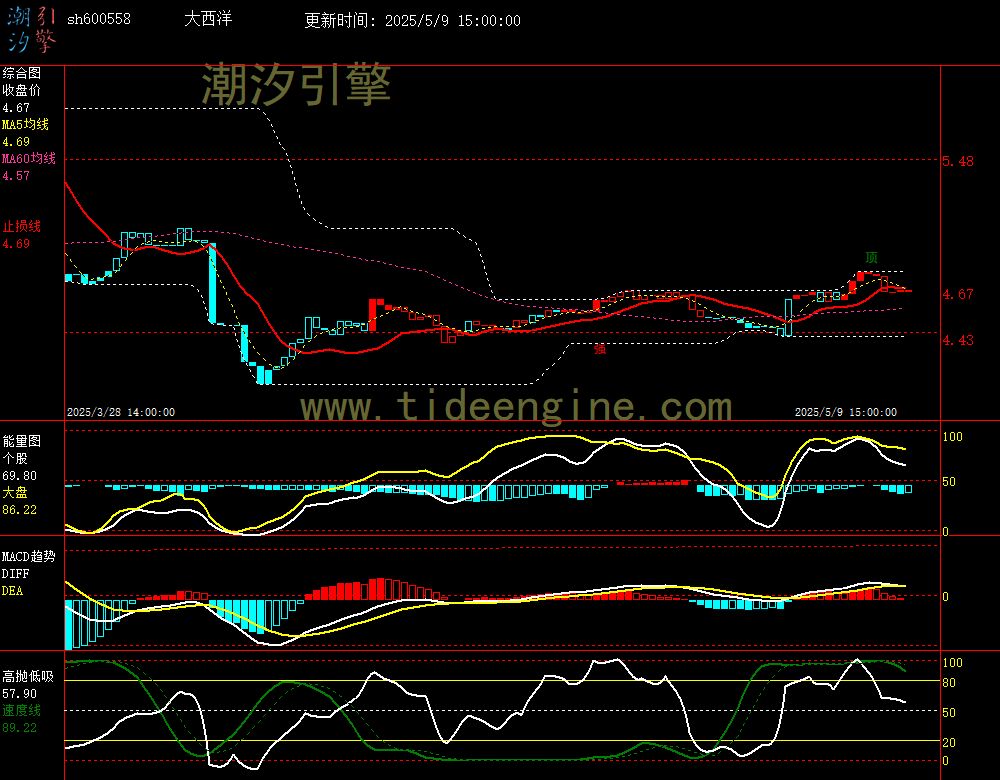 sh600558_60M.jpg