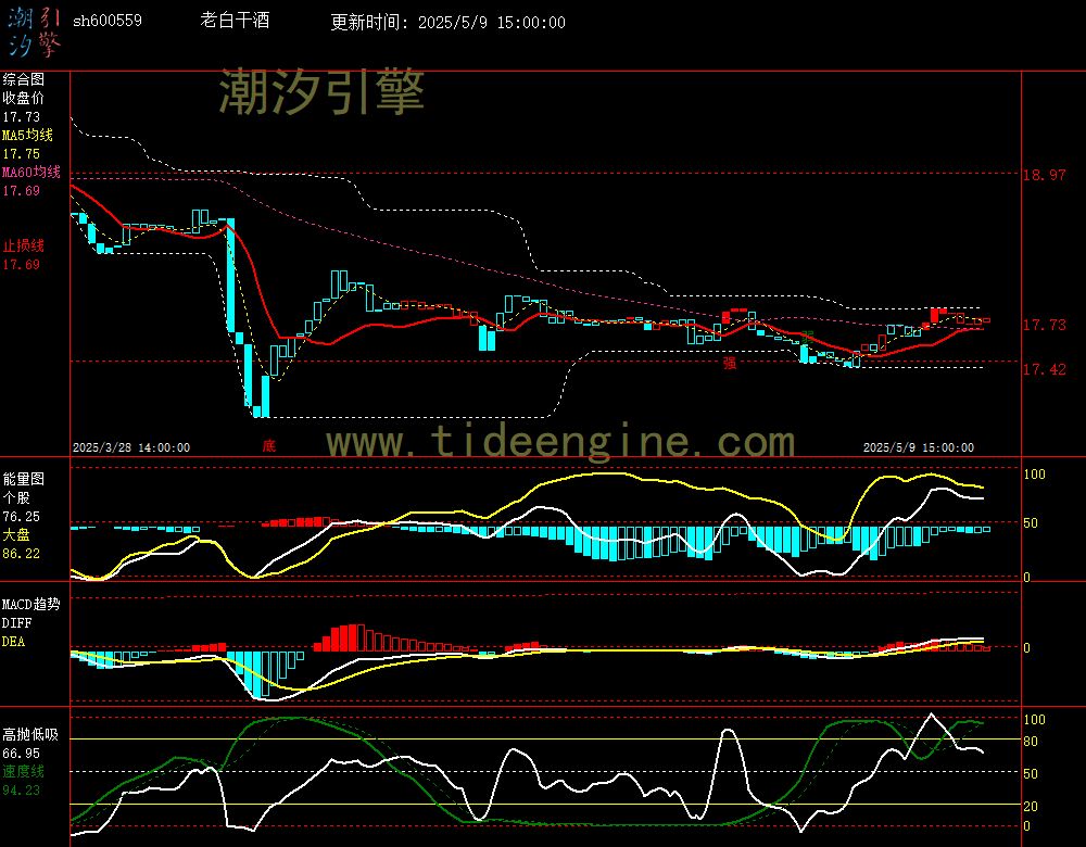 sh600559_60M.jpg