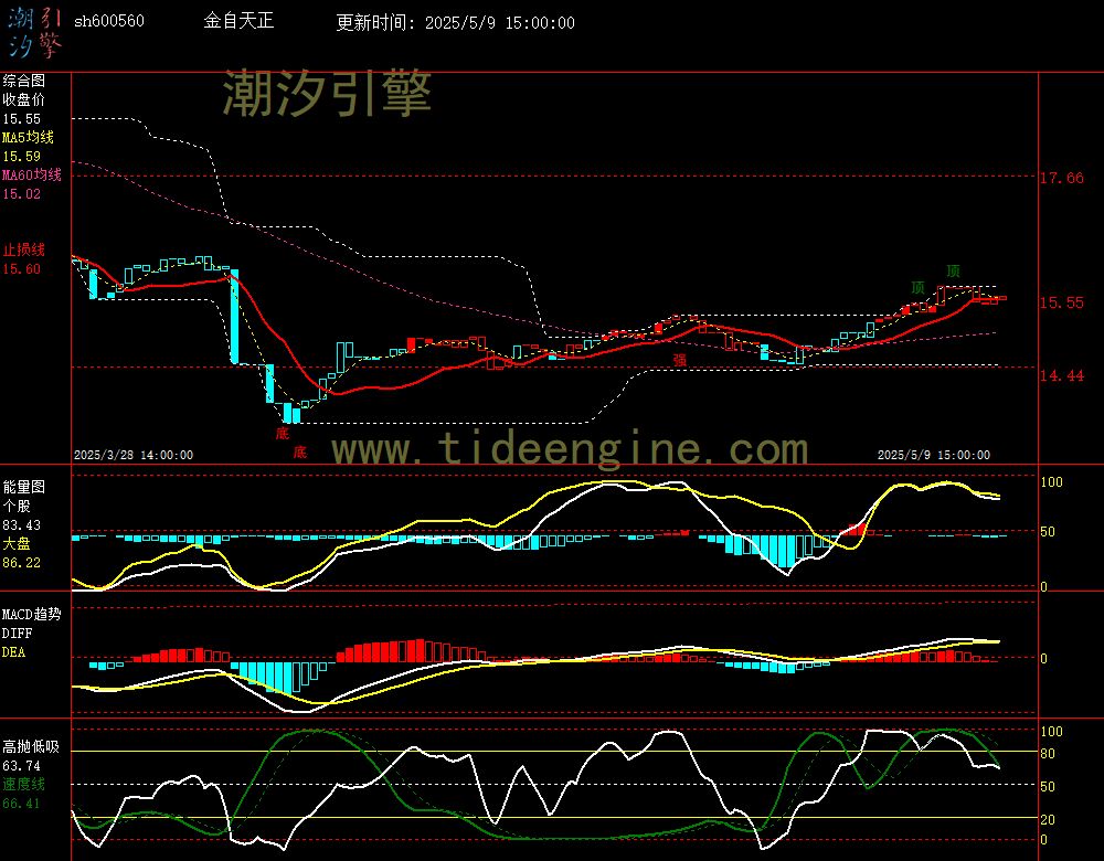 sh600560_60M.jpg