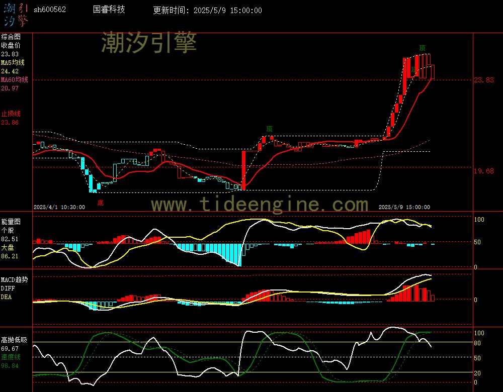sh600562_60M.jpg