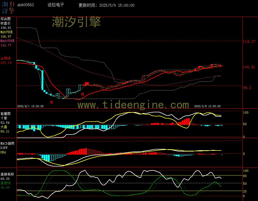 sh600563_60M.jpg