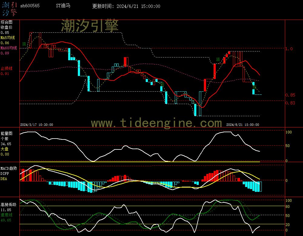 sh600565_60M.jpg