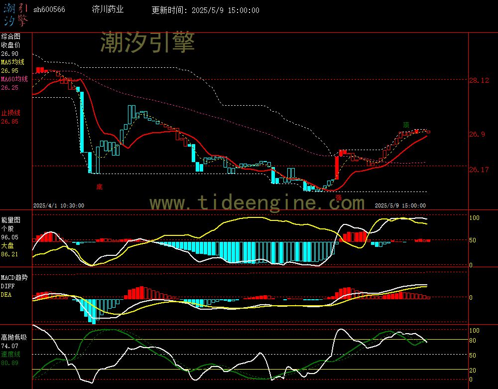 sh600566_60M.jpg