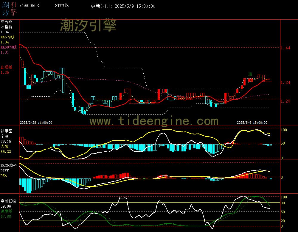 sh600568_60M.jpg