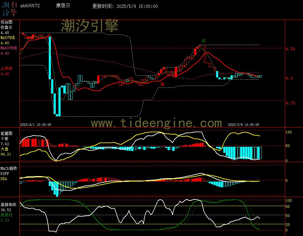 sh600572_60M.jpg