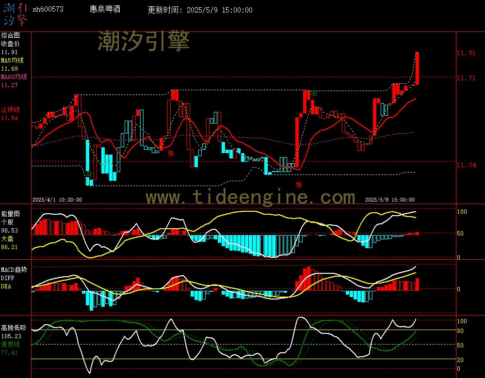 sh600573_60M.jpg
