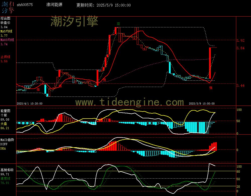 sh600575_60M.jpg