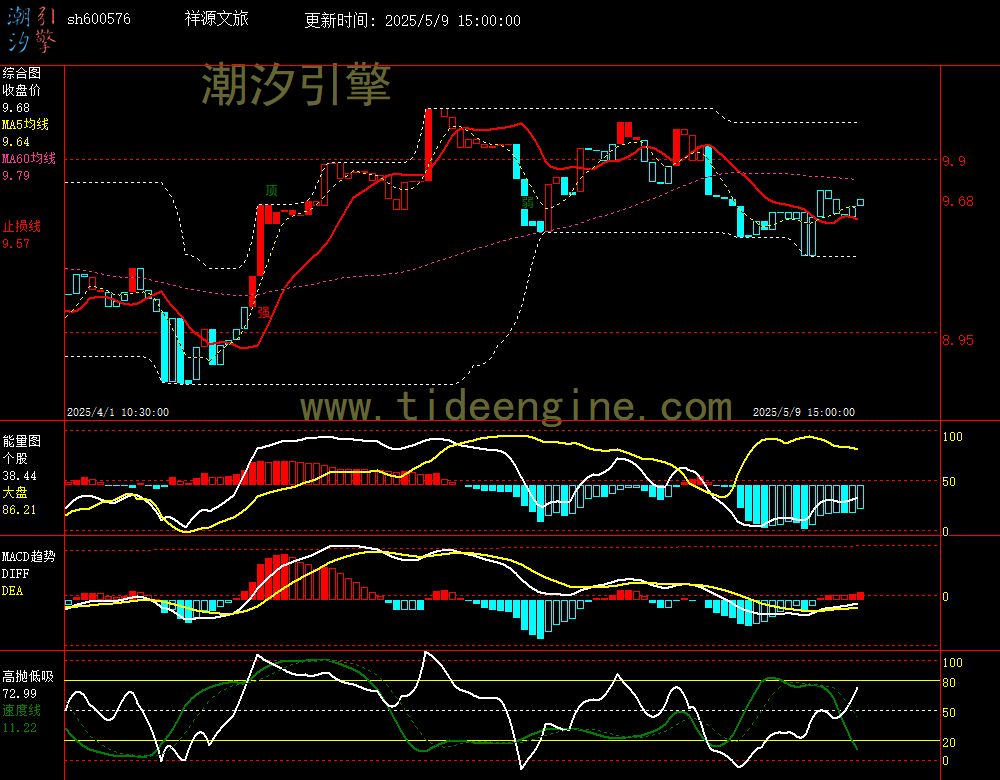 sh600576_60M.jpg