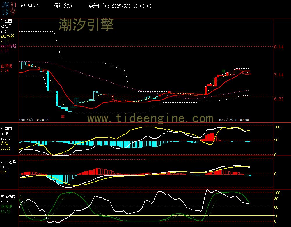sh600577_60M.jpg