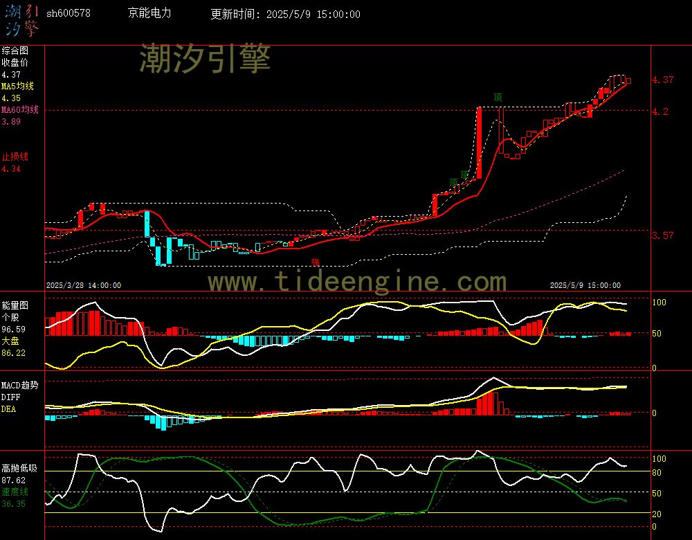 sh600578_60M.jpg