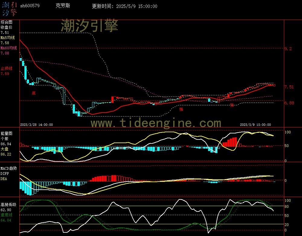 sh600579_60M.jpg