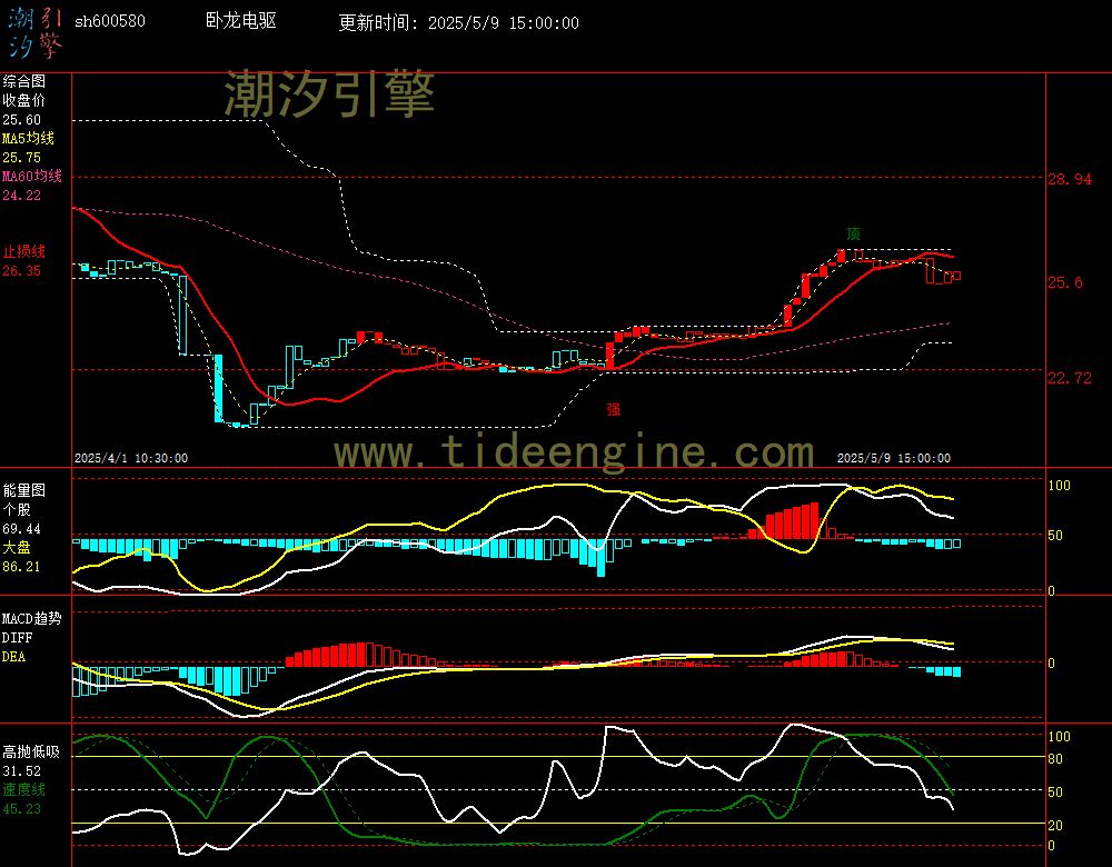 sh600580_60M.jpg