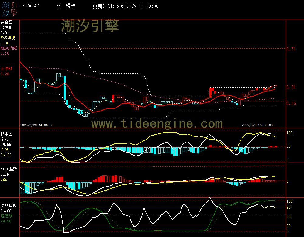 sh600581_60M.jpg