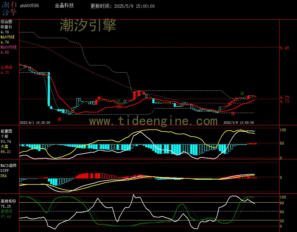 sh600586_60M.jpg