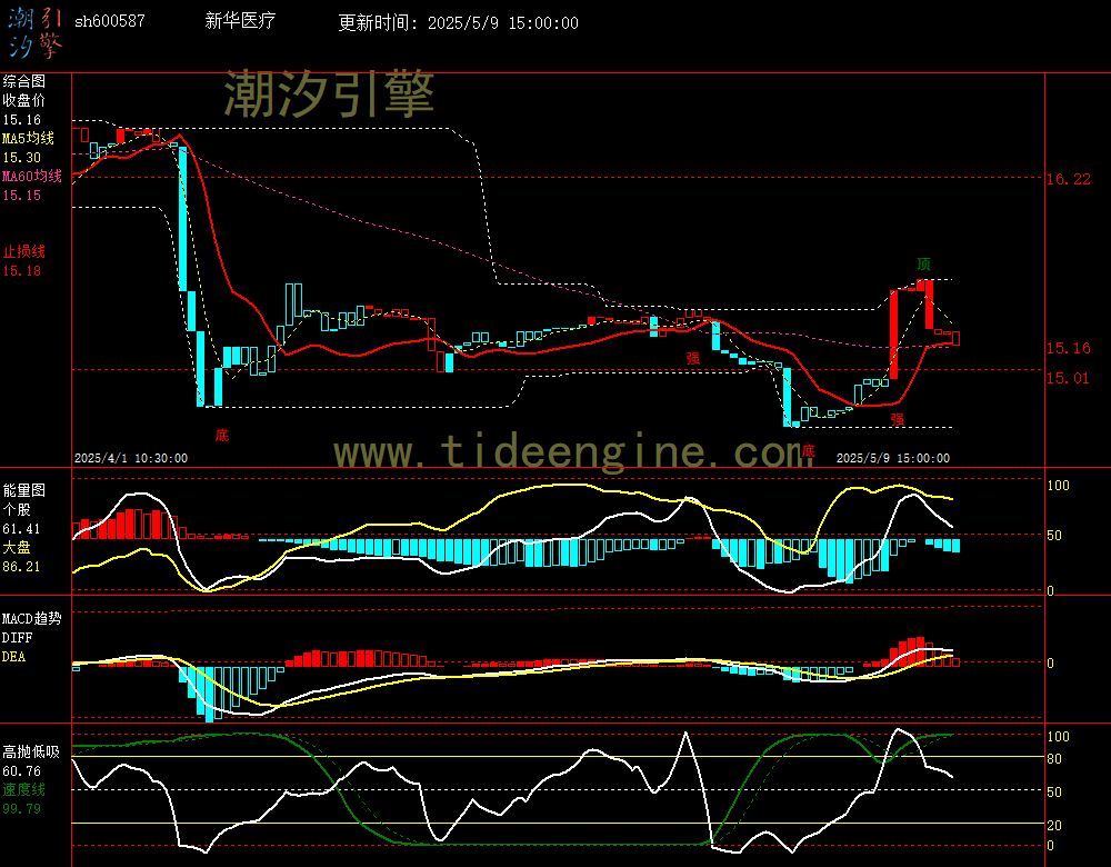 sh600587_60M.jpg