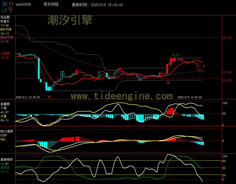 sh600588_60M.jpg