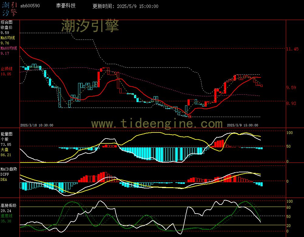 sh600590_60M.jpg