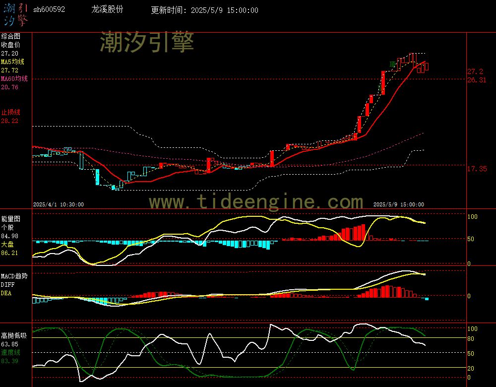 sh600592_60M.jpg