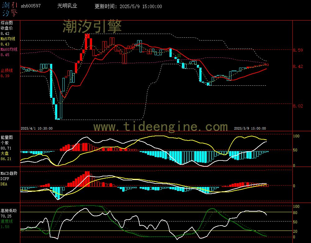 sh600597_60M.jpg