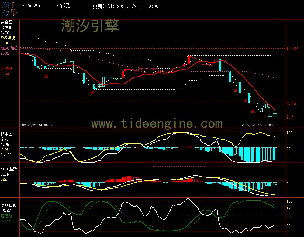 sh600599_60M.jpg