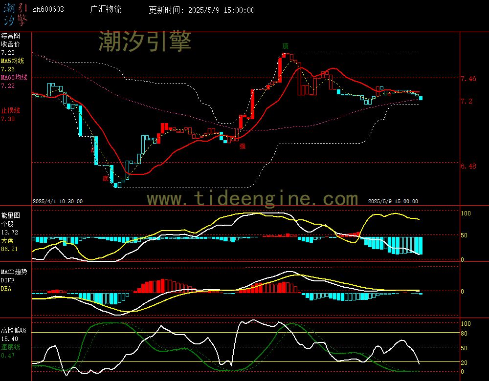 sh600603_60M.jpg