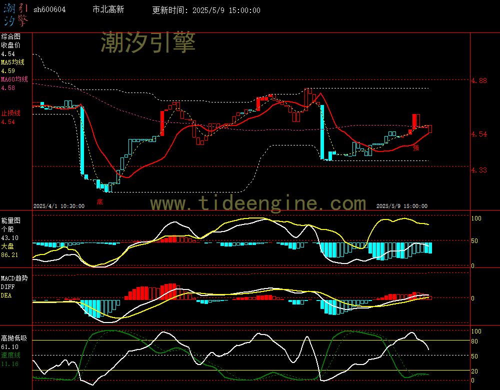 sh600604_60M.jpg