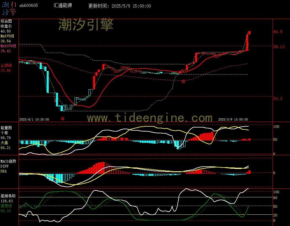 sh600605_60M.jpg
