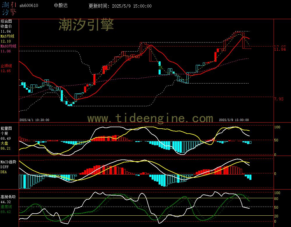 sh600610_60M.jpg