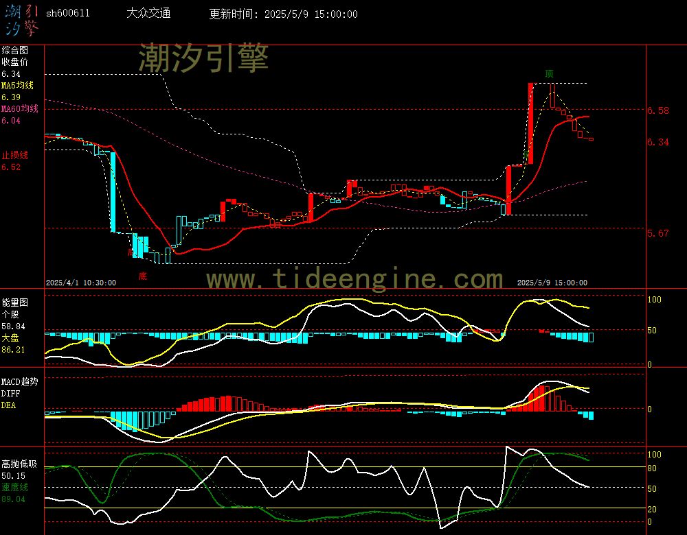 sh600611_60M.jpg
