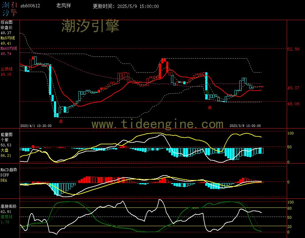 sh600612_60M.jpg