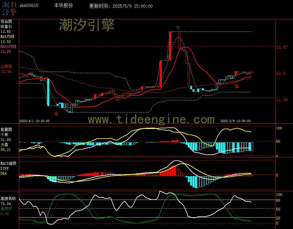 sh600615_60M.jpg