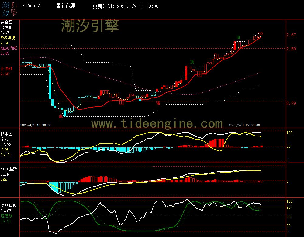 sh600617_60M.jpg