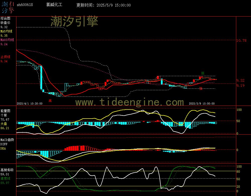 sh600618_60M.jpg