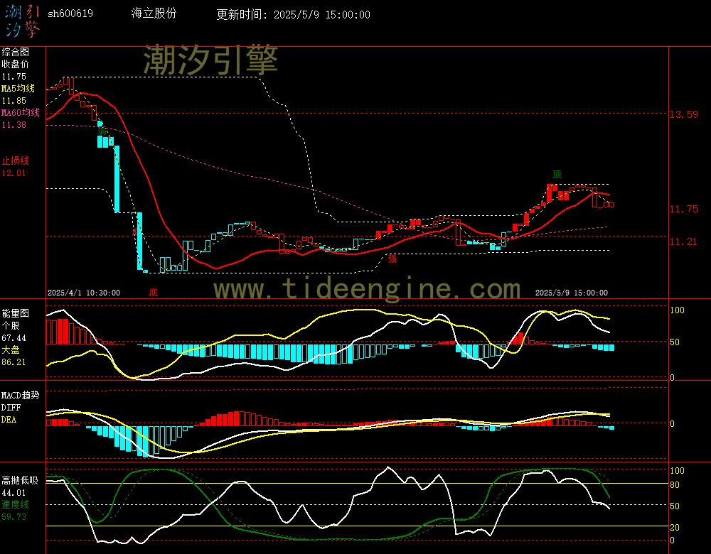 sh600619_60M.jpg