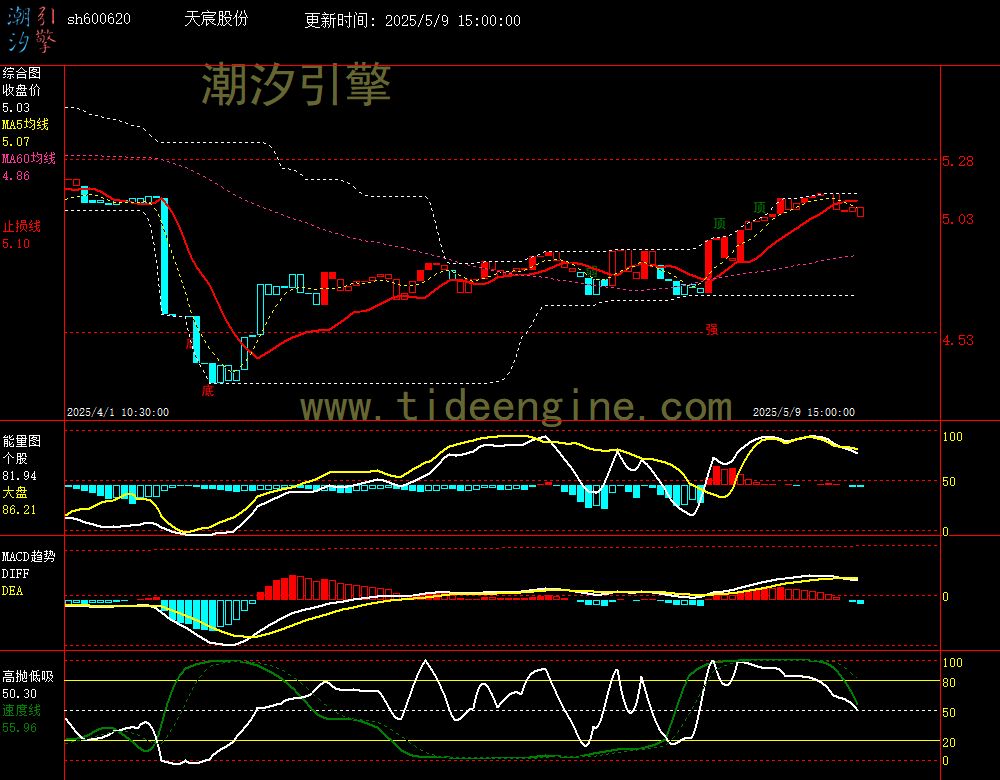 sh600620_60M.jpg