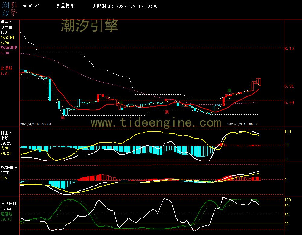 sh600624_60M.jpg