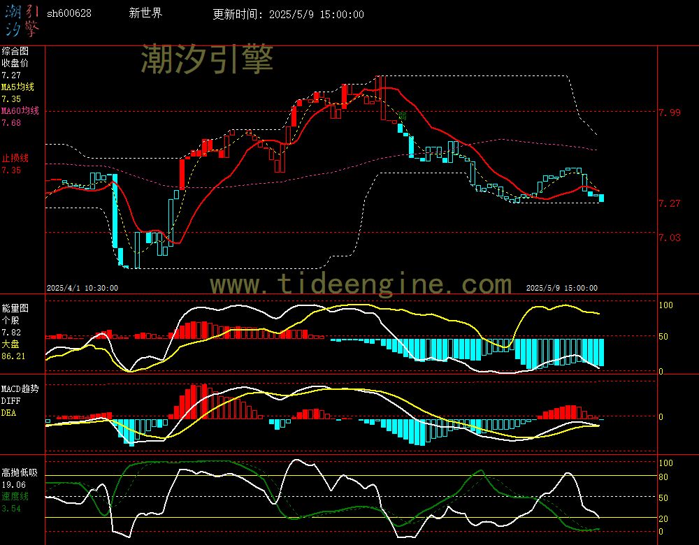 sh600628_60M.jpg