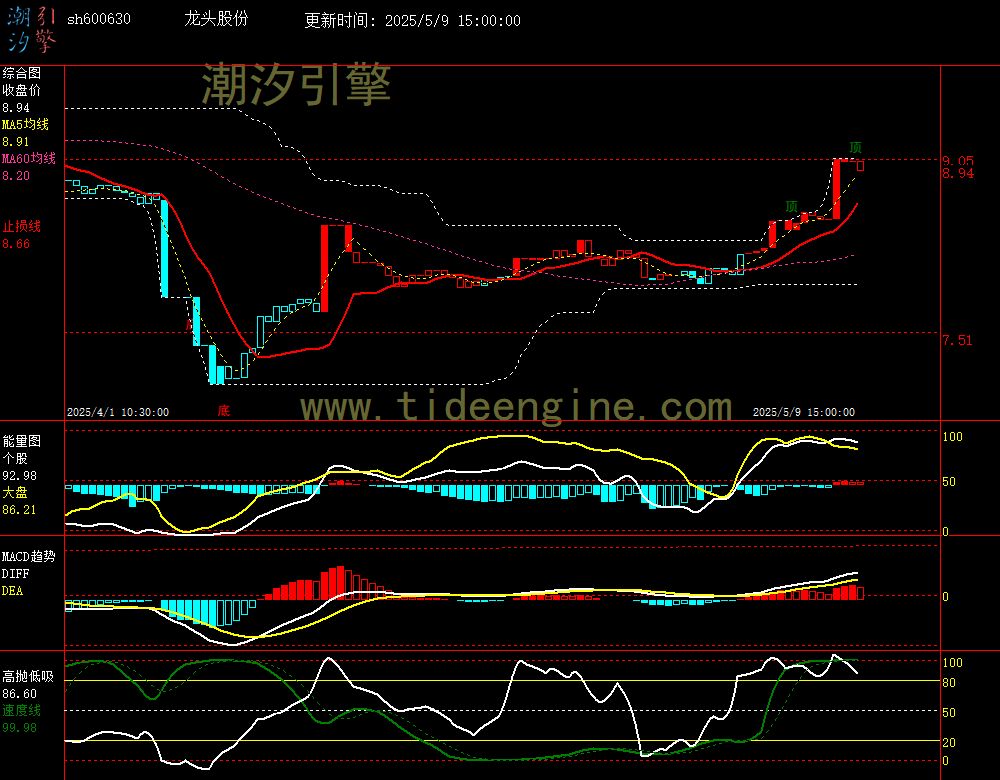 sh600630_60M.jpg