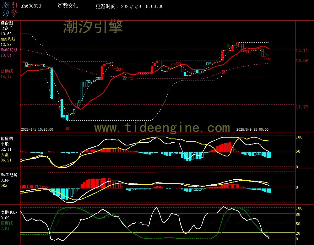 sh600633_60M.jpg