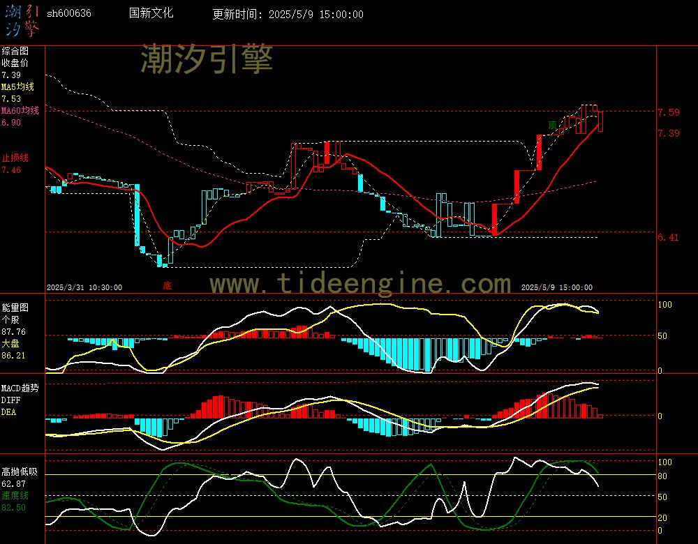 sh600636_60M.jpg