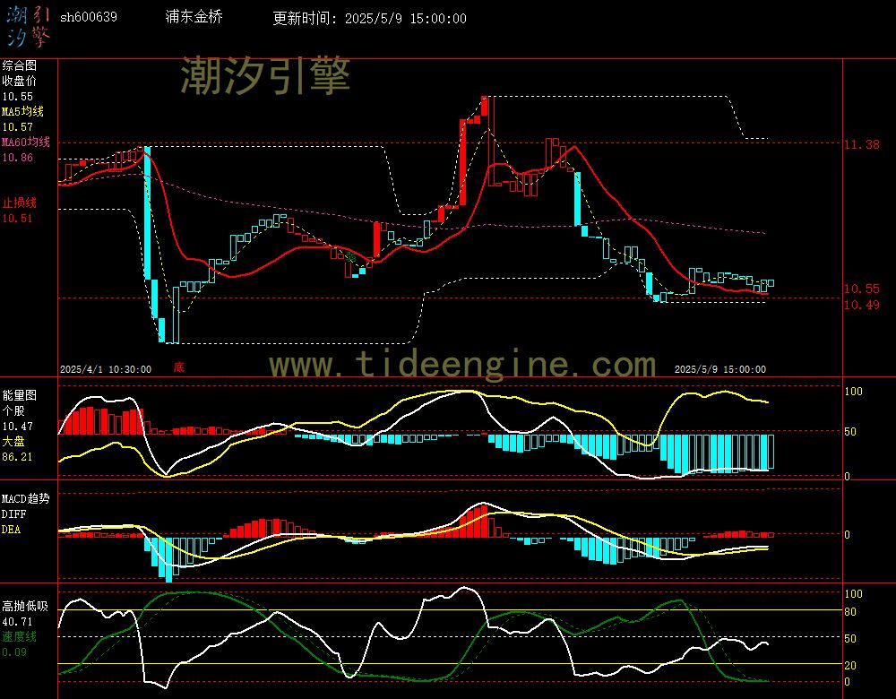 sh600639_60M.jpg
