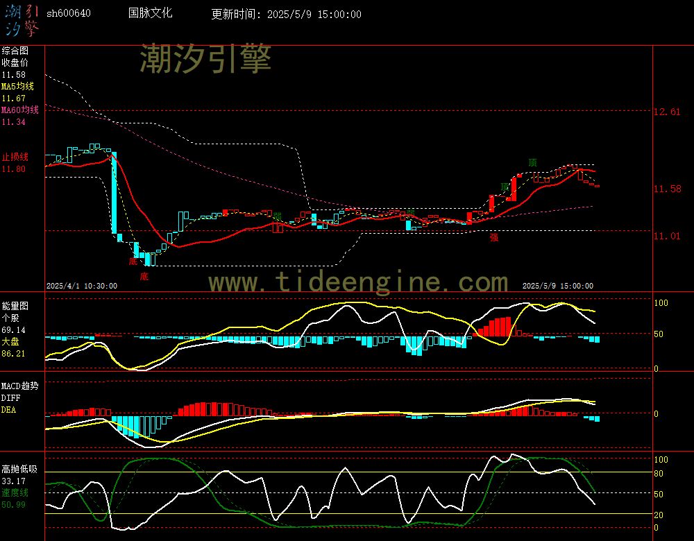 sh600640_60M.jpg