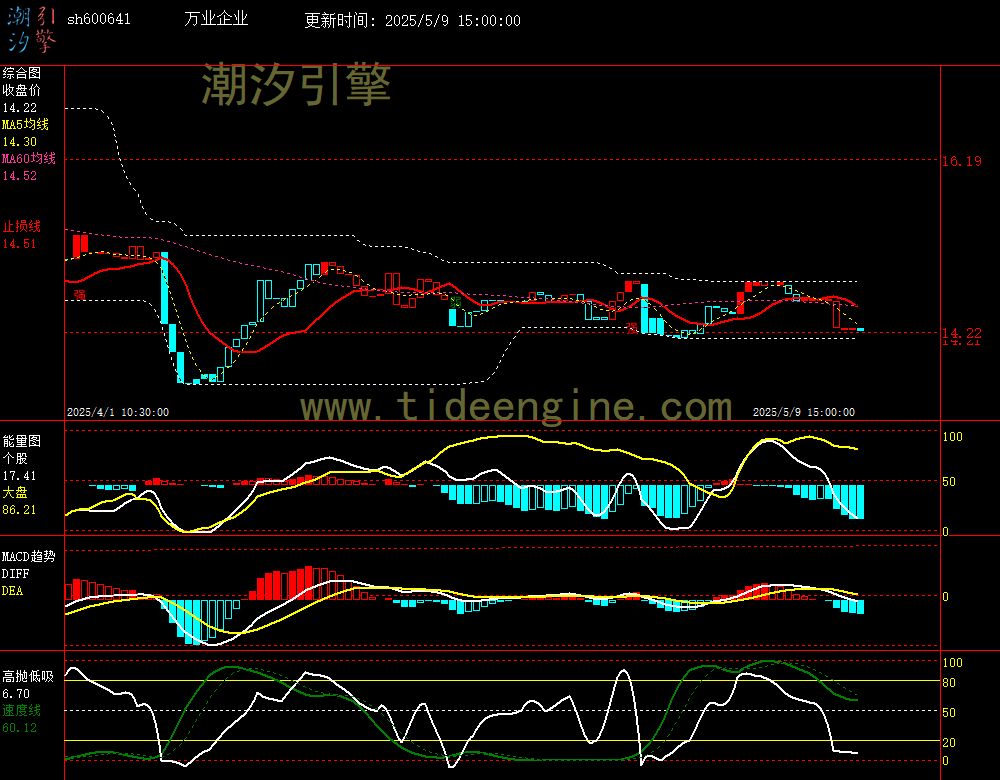sh600641_60M.jpg